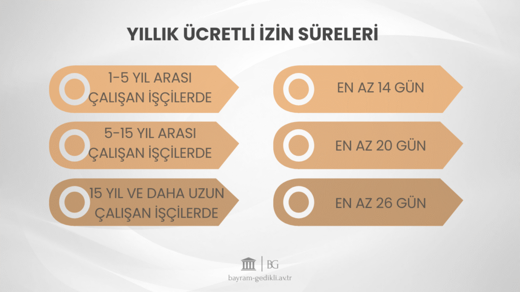 yıllık izin süre