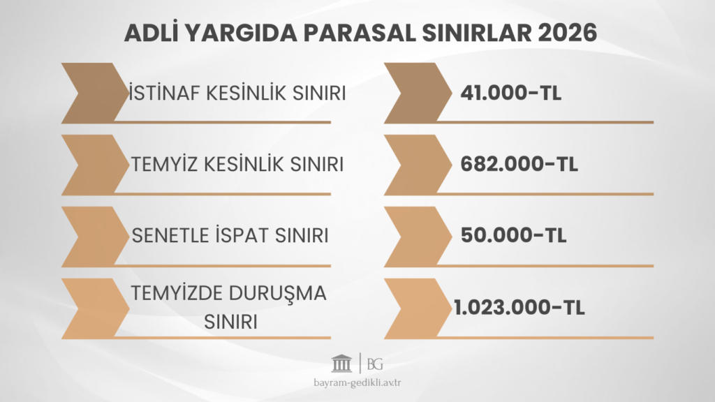 istinaf kesinlik sınırı 2026