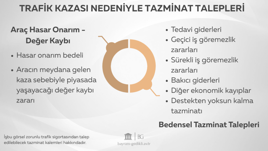 trafik kazası tazminat 