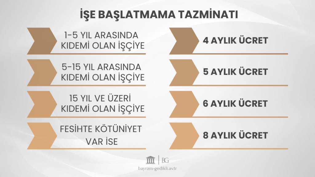 İŞE BAŞLATMAMA TAZMİNATI