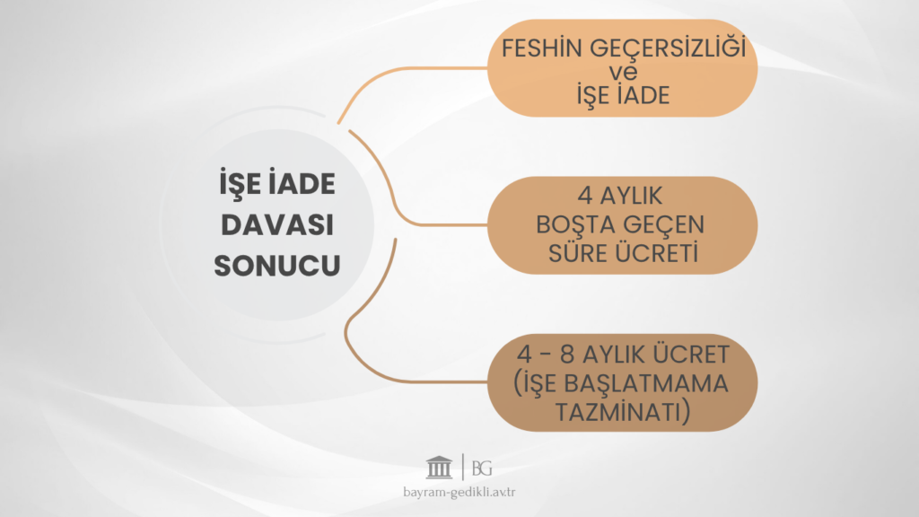 işe iade tazminat