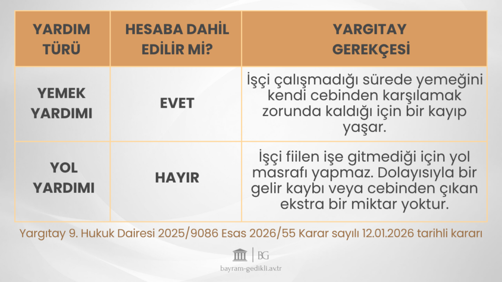 boşta geçen süre ücretine yol ücreti